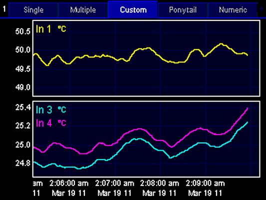 SIM922 & SIM923 - Temperature Monitors